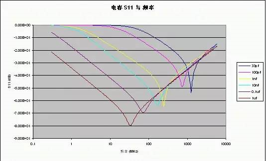 干货|射频电路设计要点(1.3万字长文)的图6